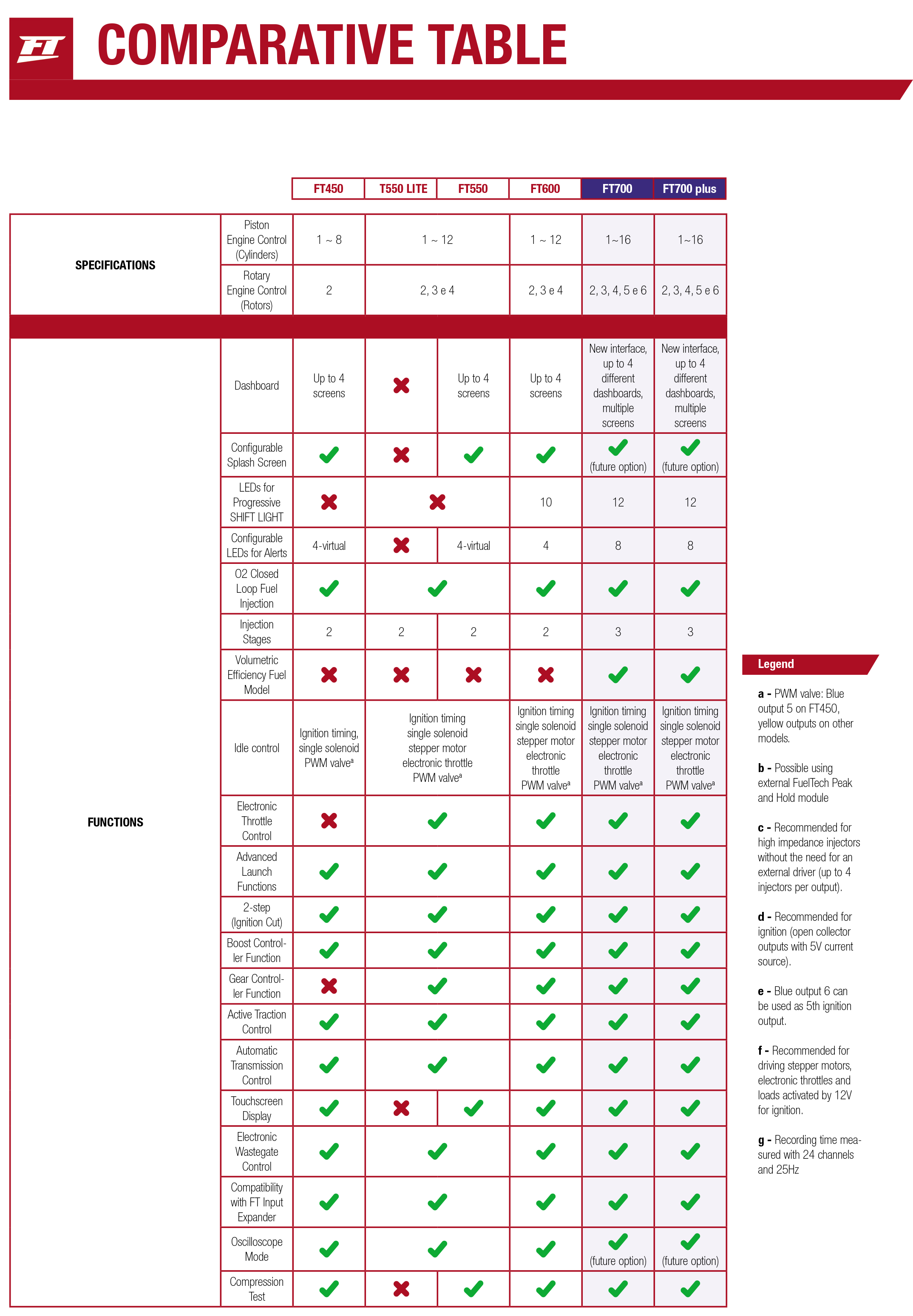 Comparison Sheet 2